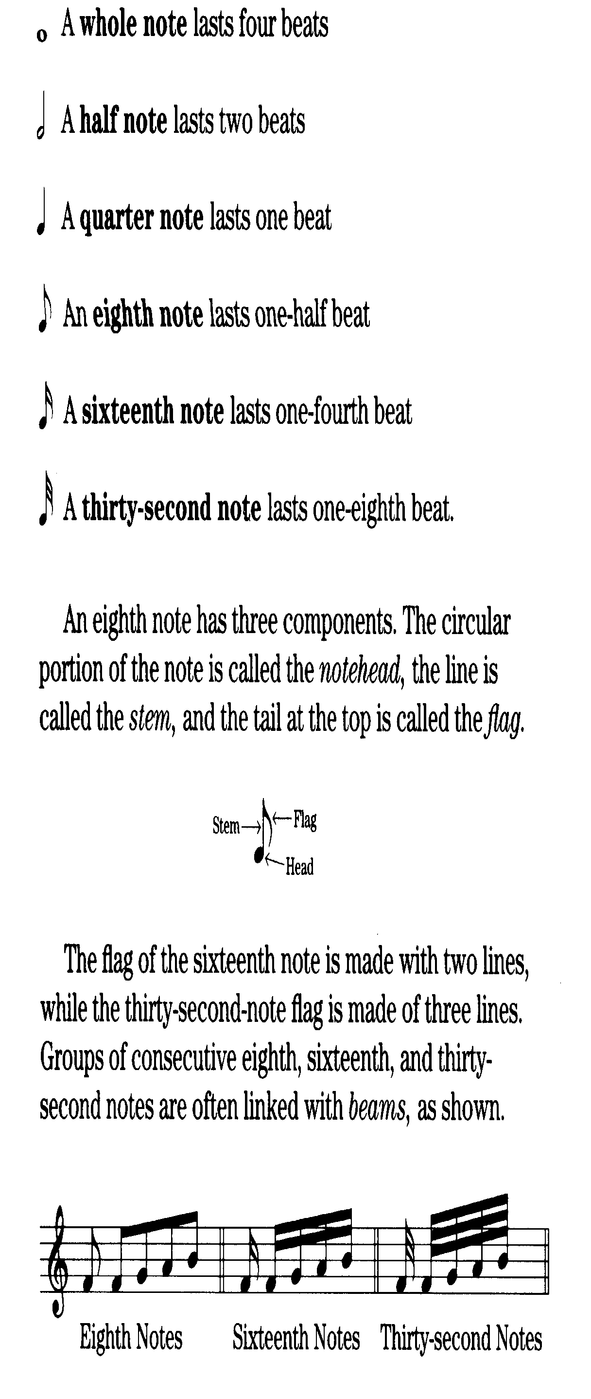 Music Note Beats Chart