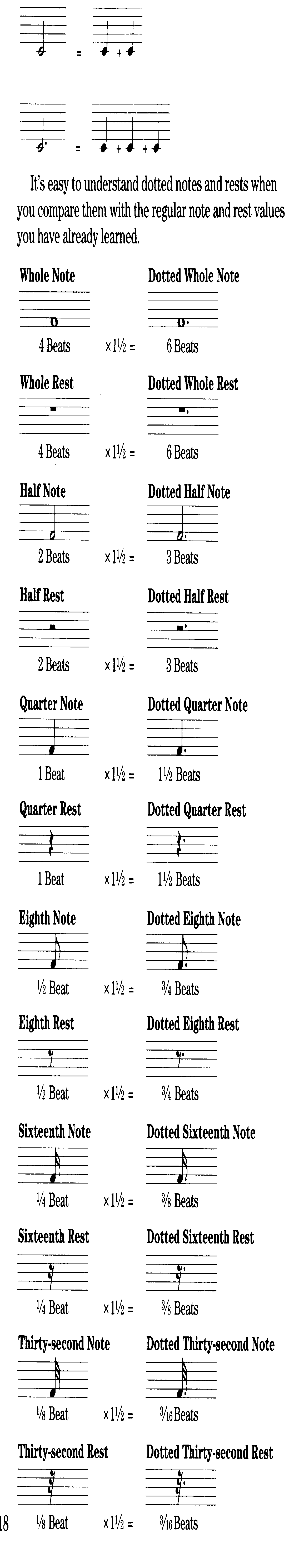 Note Values In Music Chart