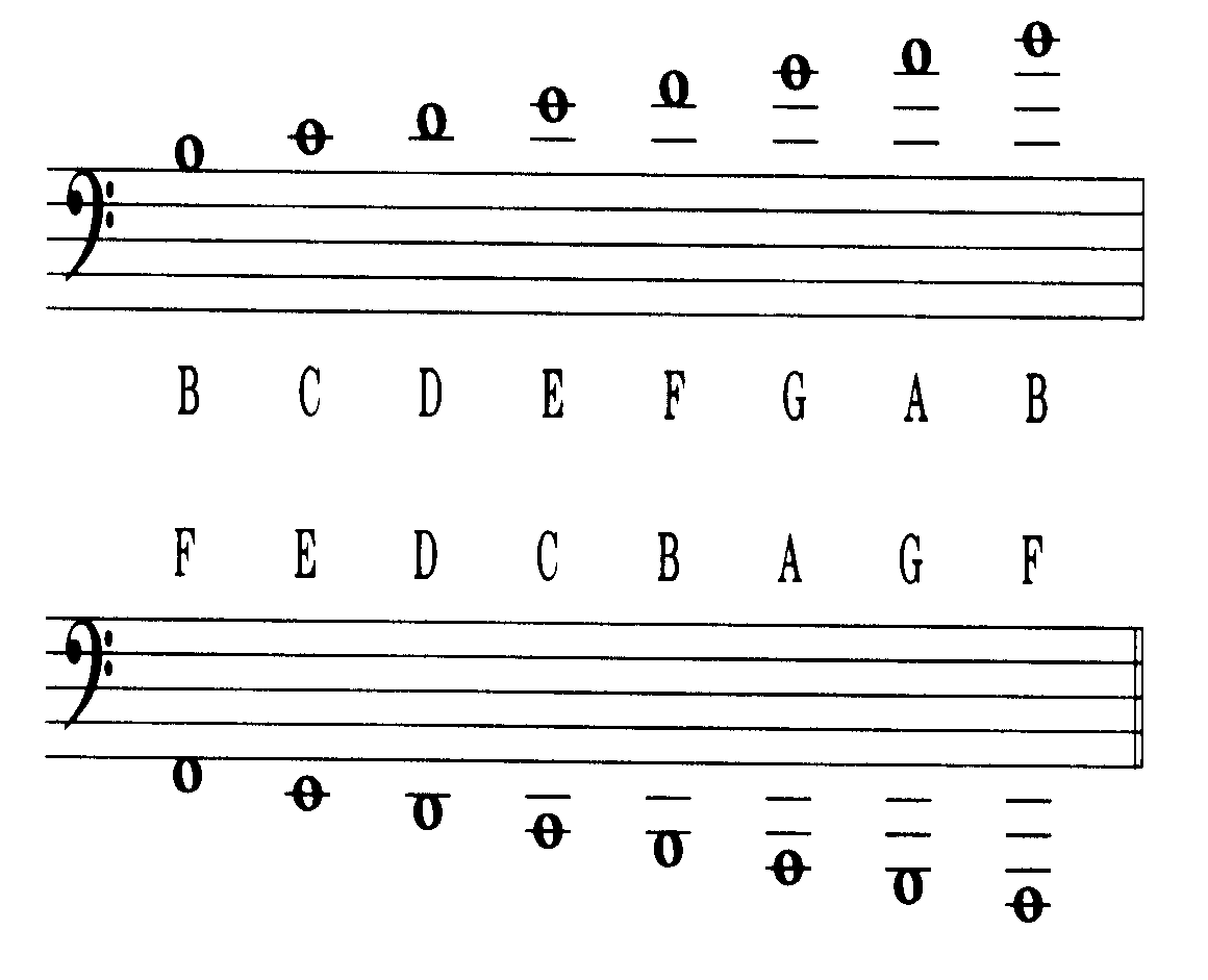 music notes as letters